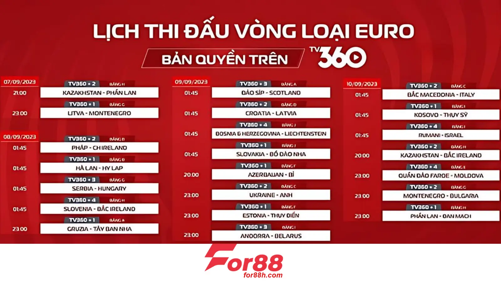 Lịch Trình Thi Đấu Vòng Sơ Loại Euro 2024